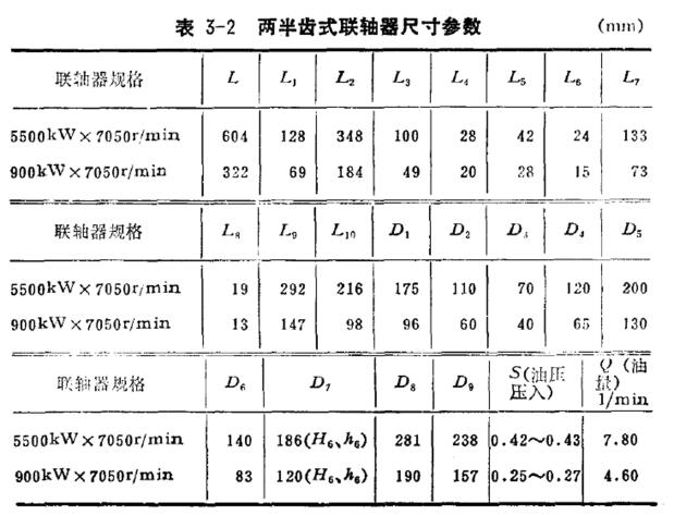 兩半齒式聯(lián)軸器尺寸參數(shù)