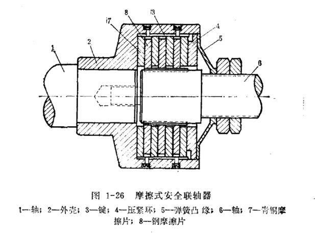 摩擦式<a href=http://www.smzdmmm.com/ target=_blank class=infotextkey>安全聯(lián)軸器</a>介紹