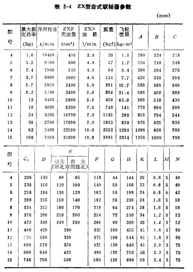 ZEVD型齒式聯(lián)軸器參數(shù)表