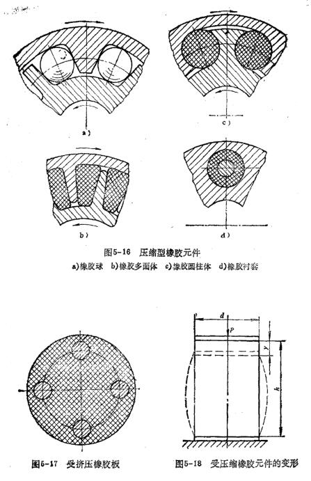 <a href=http://www.smzdmmm.com/ target=_blank class=infotextkey>彈性聯(lián)軸器</a>壓縮型元件