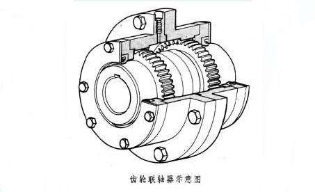 齒式聯(lián)軸器功能介紹