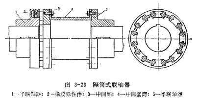 隔筒式聯(lián)軸器圖紙(圖文)