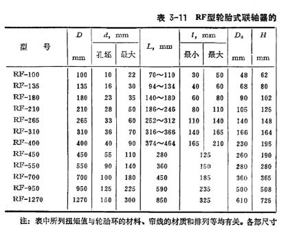 輪胎式聯(lián)軸器尺寸表