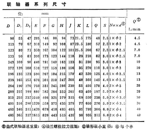 整體齒式聯(lián)軸器