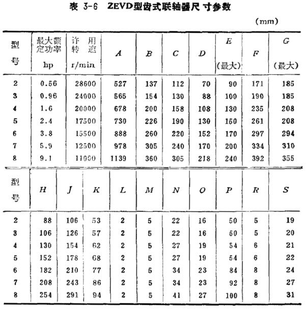 ZEVD型齒式聯(lián)軸器參數(shù)表